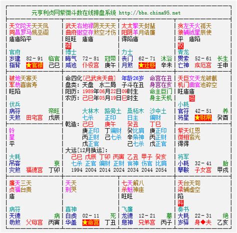 紫微方位|灵匣网的紫微斗数在线排盘系统